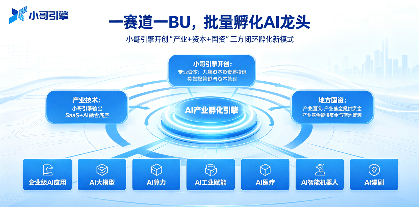 "一赛道一BU"批量孵化AI龙头，小哥引擎开创"产业+资本+国资"三方闭环孵化新模式